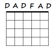 Alternate Guitar Tunings Chart The Most Popular Alternate