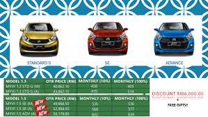 Price for instalment are based on 10% down payment. Myvi 2017 Perodua Diskaun