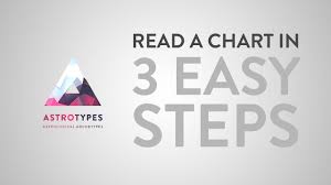 3 Steps To Read An Astrology Chart Astrological Archetype Series
