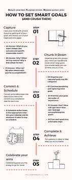 How To Set Smart Goals For 2020 Like Tony Robbins 5 Rpm Goal Setting Steps In 2020 Smart Goals Goals Worksheet Smart Goal Setting