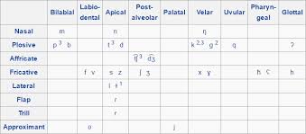 Split Iranian Languages Traits Cognates