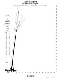 All Terrain Cranes Krupp Specifications Cranemarket Page 2