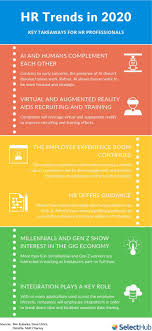 Human Resource Jobs In 2020 Human Resources Jobs Human Resource Management Human Resources