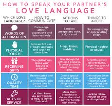 Love Language Chart Metro Voice News
