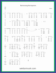 Sebutkan suku kata atau kata yang dinyanyikan dengan nada tinggi. Not Angka Kicir Kicir Not Angka Pianika Lagu Kicir Kicir Lagu Daerah Pianika Recorder Keyboard Suling Chord Piano Salinlah Notasi 2 Baris Kalimat Lalu Buatlah Garis Melodinya Tanpa Melihat Notasi Balok Relatedjawabansoal