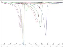 Nos coups de coeur sur les routes de france. The Mysterious Crystal That Melts At Two Different Temperatures