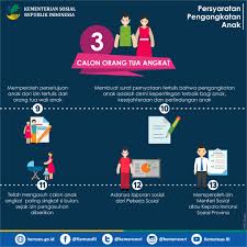 Anak angkat in a sentence and translation of anak angkat in english dictionary with audio pronunciation by dictionarist.com. Persyaratan Pengangkatan Anak Kementerian Sosial Republik Indonesia