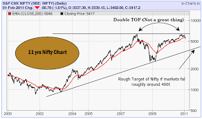 The stock market forecast has been dimmed because a number of democrat initiatives. Is Stock Market Crash On The Way 3 Major Reasons