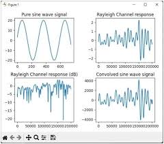 Rayleigh fading channel Simulation Python code