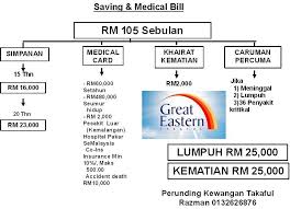 Takaful medical card great eastern terbaik. Great Eastern Takaful Medical Card An Nur The Great Agency Razman Get