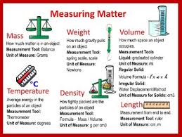 properties of matter anchor charts