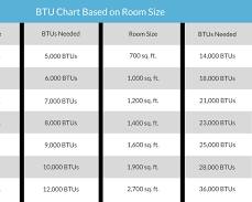 Image of table comparing room size and required cooling capacity