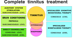 Therefore, tinnitus treatment often revolves around identifying and curing the underlying cause. Tinnitus Toronto Tinnitus Clinic