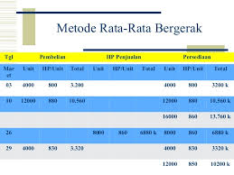 Data lain yang berhubungan dengan produk bersama adalah : Kelompok 5 Ppt Persediaan Barang Dagang