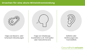 Mittelohrentzundung Symptome Ursachen Diagnose Behandlung