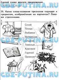 гдз по русскому языку 3 класс бунеев бунеева пронина Gdz Po Russkomu Yazyku 4 Klass Zelenina Hohlova 1 Chast Stranica123 Uprazhnene Tena Blog Ecard Meme
