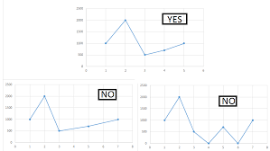 Excel How To Create A Dynamic Scatter Chart That Ignores