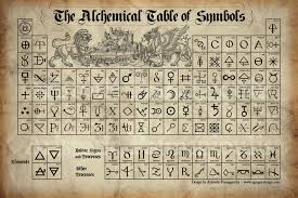 Alchemy Table Of Symbols Imgur Alchemy Symbols Alchemy Symbols