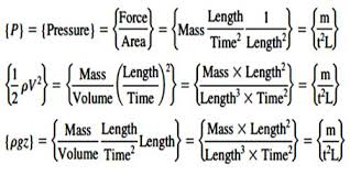 The dimensional formula of impulse is: Principle Of Homogeneity Of Dimensions Qs Study