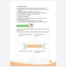 Aug 02, 2021 · kunci jawaban bahasa indonesia kelas 10 tugas 3 dan tugas 4 halaman 19 20 21 bab 1 hallo temen temen selamat datang di blog ilmu edukasi, blog ilmu edukasi berisikan kunci jawaban buku pelajaran mi sd, smp, mts, sma, smk, ma, mak pasti dapat nilai 100 jawaban tugas. Kunci Jawaban Tema 7 Kelas 4 Halaman 127 128 129 130 131 132 133 134 Buku Tematik Tentang Sikap Toleransi Metro Lampung News