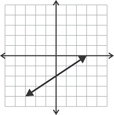 You can control the types of all of the worksheets come with an answer key on the 2nd page of the file. Solving Systems With No Or Infinitely Many Solutions Using Graphing Ck 12 Foundation