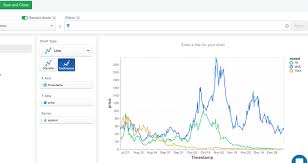 time series data and mongodb part 3 querying analyzing