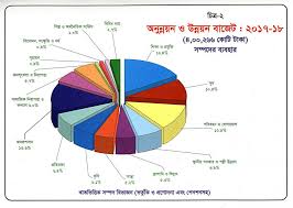 14 New Budget Pie Chart 2017 Collection Pie Chart
