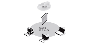 Default Gateway Address An Overview Sciencedirect Topics