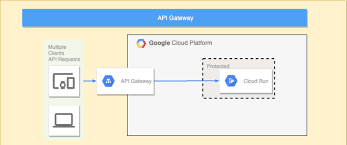 Gcp Api Gateway Servlerless Dev Community