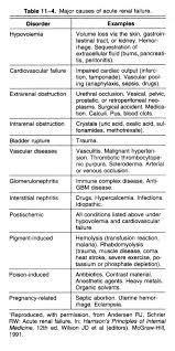 Acute Renal Failure Causes Acute Renal Failure Dialysis Nurse Nursing School Survival