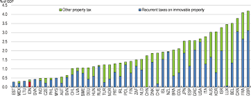 Income tax is a type of tax that governments impose on individuals and companies on all income generated. Oecd Ilibrary Home