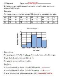 In this excel 2016 tutorial, i show you how to create a histogram chart on your worksheet. Histogram Worksheet Answer Key Kidz Activities