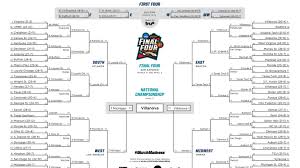 Ncaa march madness @ marchmadness. 2018 Ncaa Tournament Bracket Scores Stats Records Ncaa Com