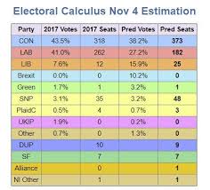 Uk Election Math What Are The Odds Of A Hung Parliament