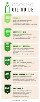 Spoontangkitchen Com Cooking Oil Cooking Refined Olive Oil