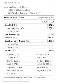 how many calories are in 69 hot dogs