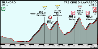 Les sprinteurs trustent les premières places du classement après une première semaine qui leur était dédiée en grande partie. 20e Etape Du Tour D Italie 2013 Wikipedia