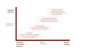 Private plan compliance section may withdraw its approval of a private plan because of the termination of the insurance coverage or for other good cause. 1 Multi Pillarization In Swedish Unemployment Benefit Provision Download Scientific Diagram