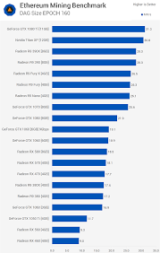 Limited time offer, ends 05/07. Ethereum Mining Gpu Benchmark Techspot
