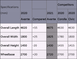 Four teams each from europe and china. Preview Hyundai 2021 Avante Elantra Sedan In Singapore Tech Bytes For Tea