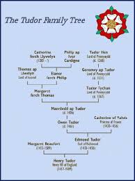 The Tudor Family Ancestors Of Henry Vii Royal Family