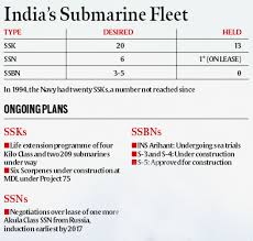 Image result for indian naval power 2015