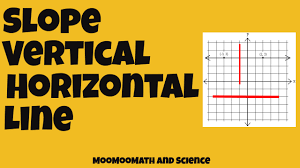 Maybe you would like to learn more about one of these? What Is A Horizontal Line