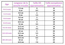بحاجة إلى تبادل حكى Taille Chausson Naissance Predatorslc Com