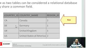 Maybe you would like to learn more about one of these? Database Programming With Sql Section 1 Part 1 Youtube