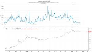 The cryptocurrency's first price increase occurred in 2010 when the value of a single bitcoin jumped from around $0.0008 to $0.08. Bitcoin Network Momentum A New Leading Indicator For Bitcoin By Philip Swift Positivecrypto Good Audience
