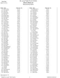 St. Louis Fight For Air Climb Wave Offset List