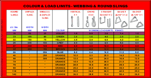 Web Slings Simplex And Duplex Endless Web Slings