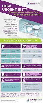 Emergency Room Vs Urgent Care Infographic Revere Health Emergency Room Urgent Care Urgent Care Clinic