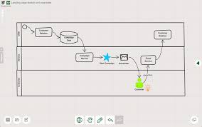 Online Sketch Uml Diagramming For Sofware Developers